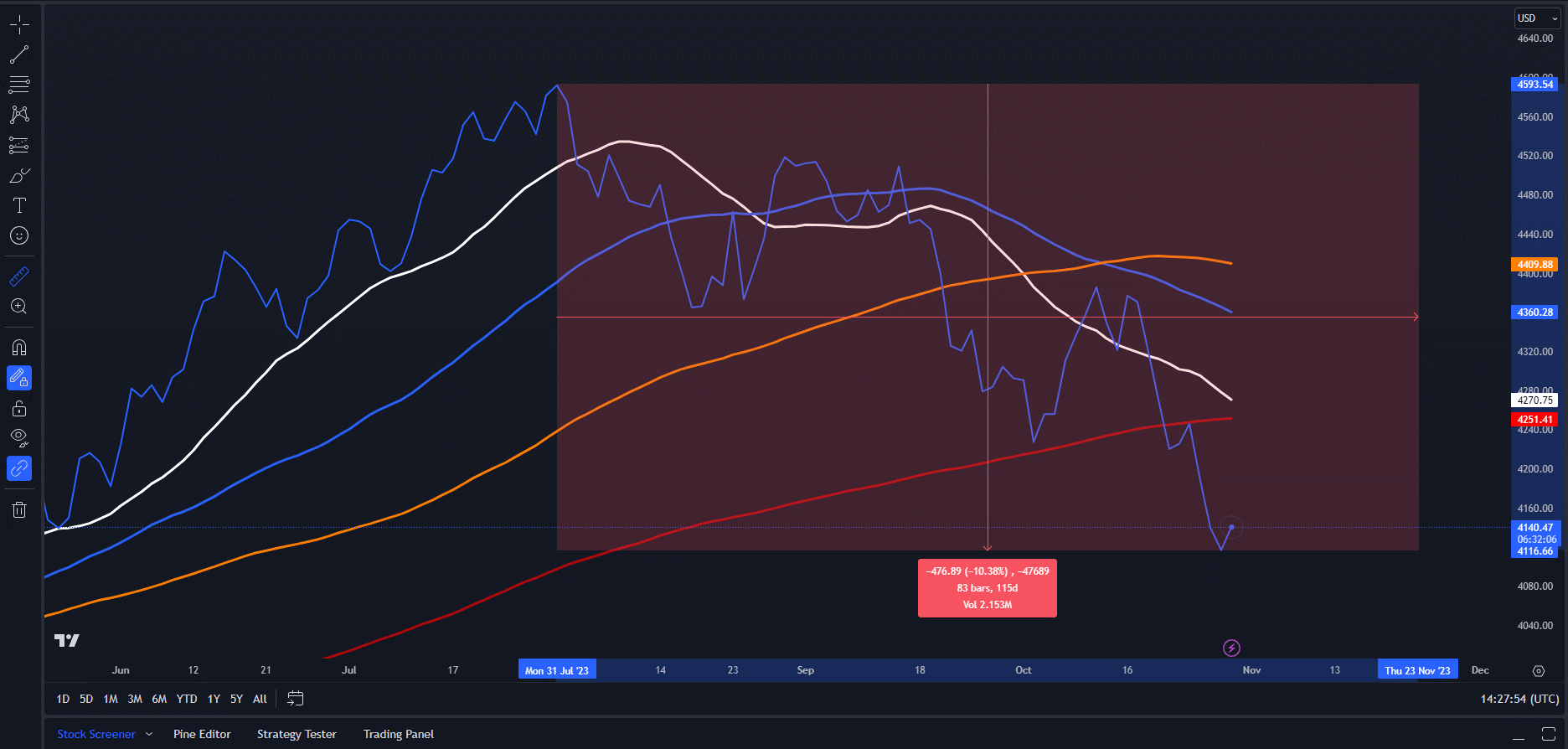 Trading gold